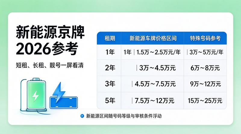 京牌过户流程优化